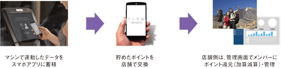 FLOW health TEC