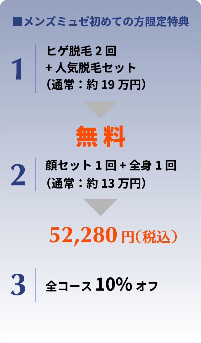 メンズミュゼ初めての方限定特典