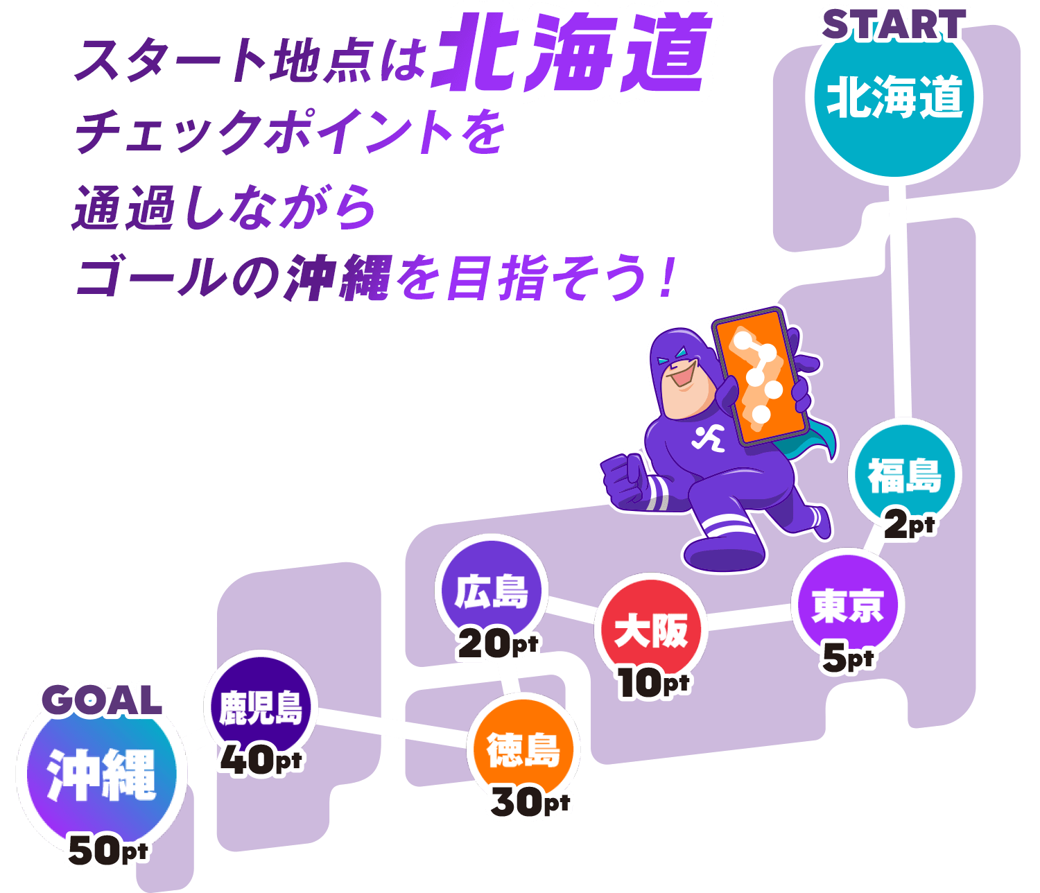 スタート地点は北海道 チェックポイントを通過しながらゴールの沖縄を目指そう！