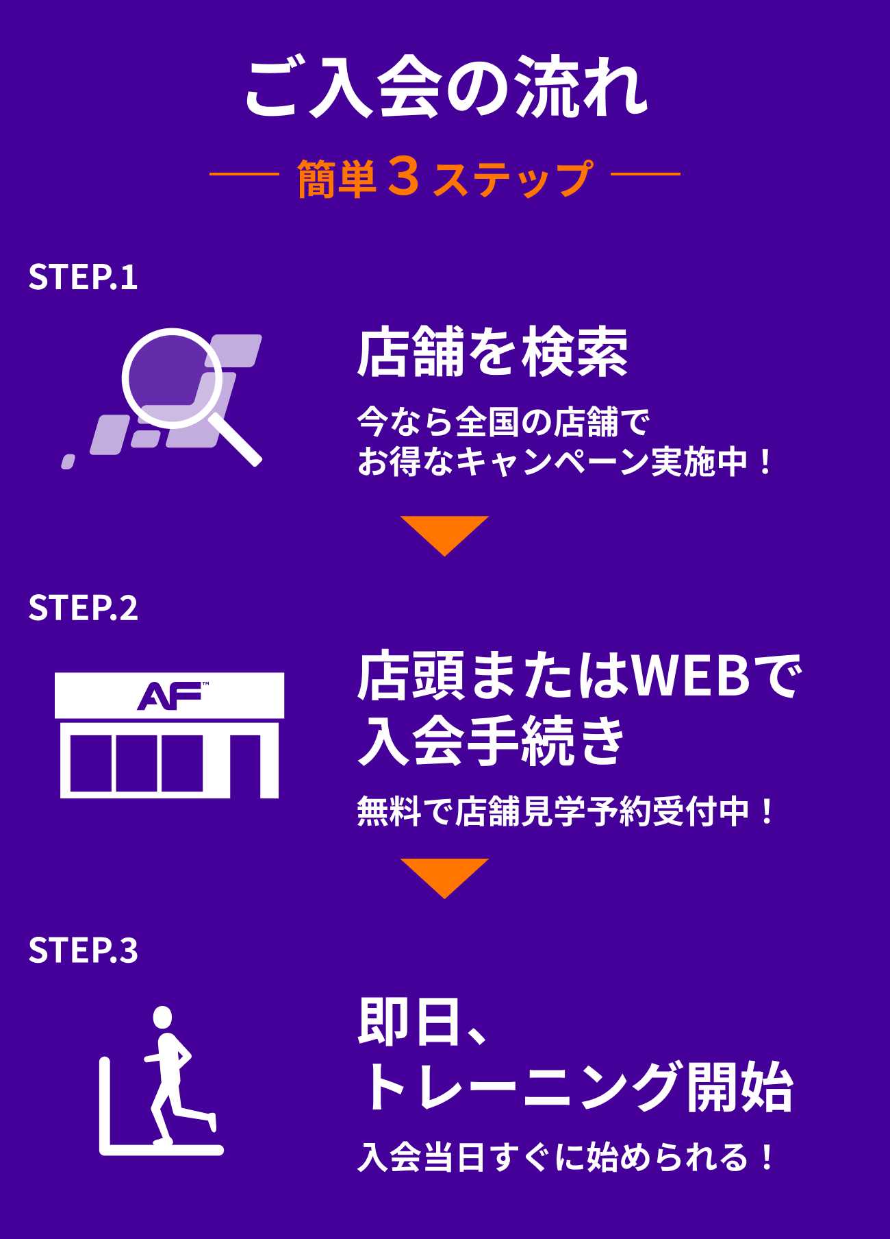 ご入会の流れ：店舗を検索：無料見学予約会受付中：即日トレーニング開始
