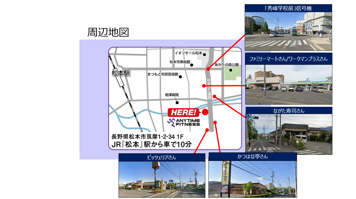 エニタイムフィットネス