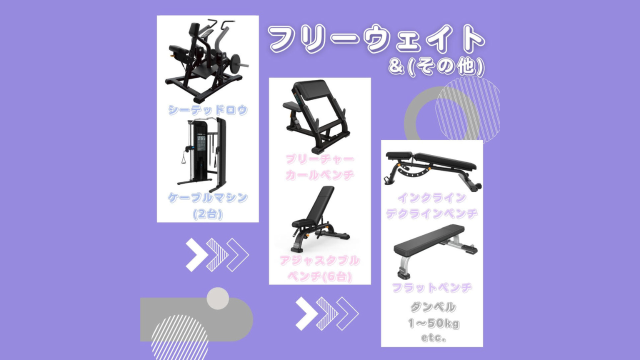 エニタイムフィットネス