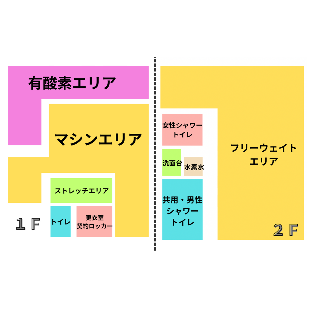 エニタイムフィットネス