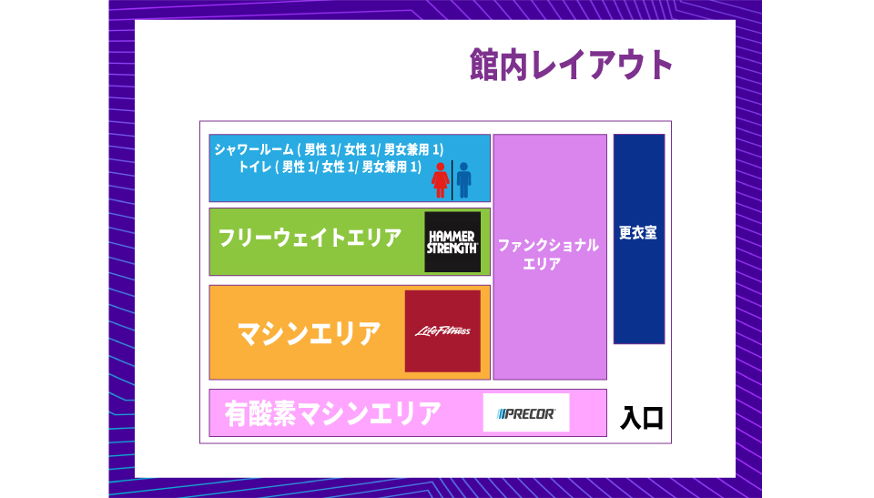エニタイムフィットネス 南花畑店:館内案内