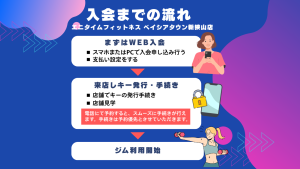 エニタイムフィットネス ベイシアタウン新狭山店のアイキャッチ画像